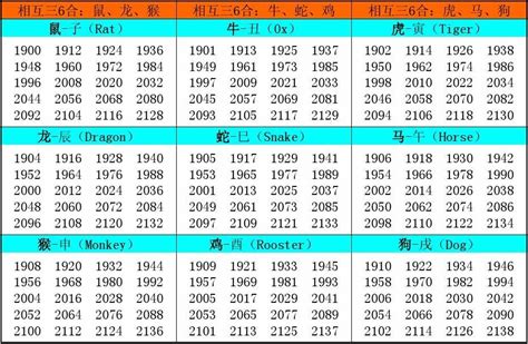 1982 属相